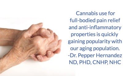 Arthritis, Inflammation, and Cannabis. Is it promising?